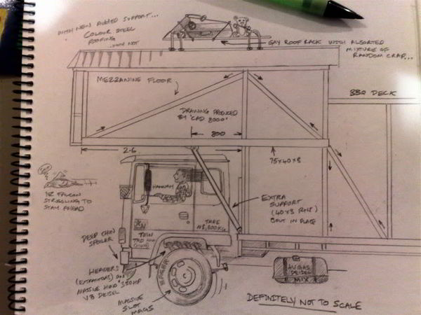 What is a Housetruck RV? A DIY Global Phenomenon