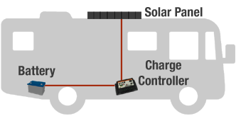 rv-battery-charger-solar
