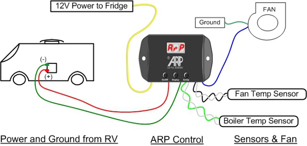 ARP installation schematic