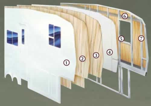 How To Recognize Treat Prevent Rv Sidewall Delamination - Fiberglass Wall Panels For Rv