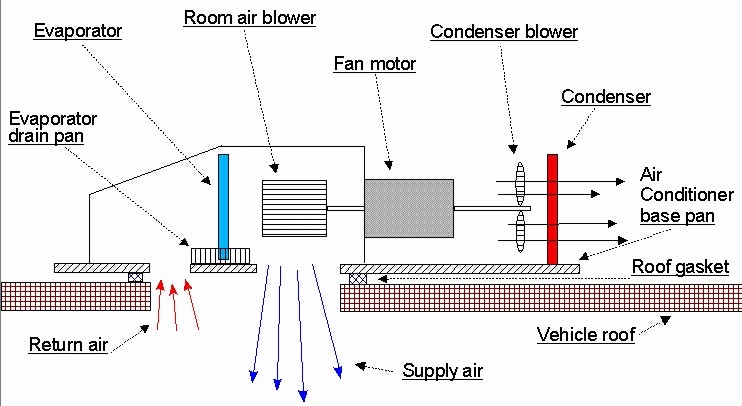 Try This DIY RV Heat Pump Hack - Do It Yourself RV Tips How Does An Rv Air Conditioner Work