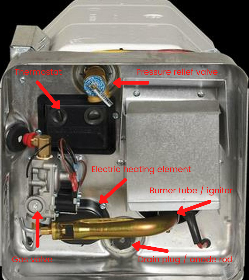 RV hot water heater