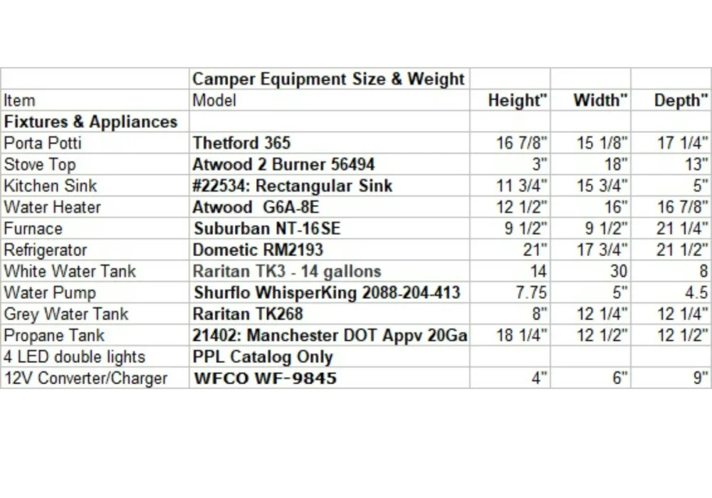 graph of truck camper equipment size and weight