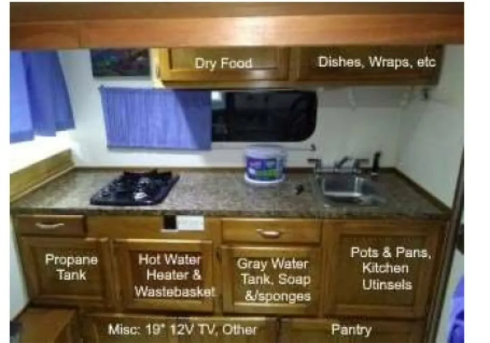 kitchen camper area with cabinets labeled according to what is stored where